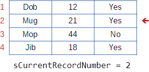 The next record