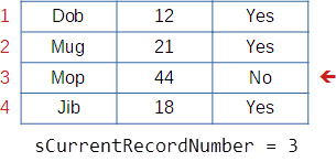 The next record