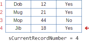 The next record