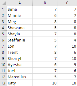 Data table