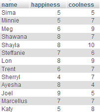 MySQL table