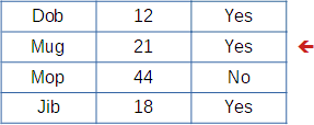 Process row 2
