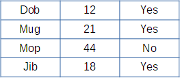 Data table