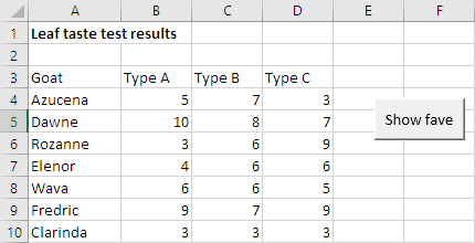 Data