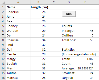 Results