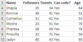 Social media data