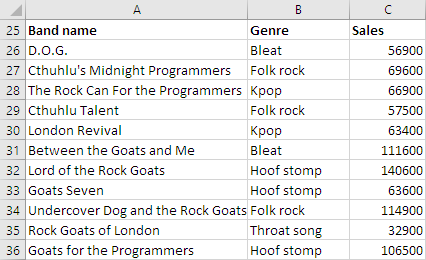 Data sample