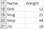 Data