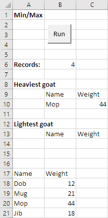 Heaviest