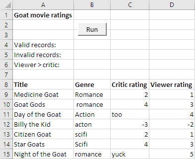 Movie data