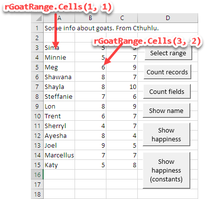 rGoatRange cell 3, 2