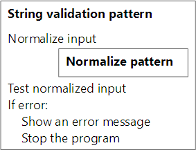 Full pattern