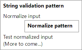 Pattern in pattern