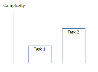 Two exercises
