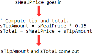 Variables in, variables out